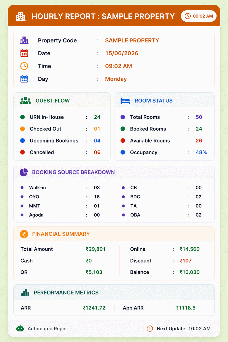 Single Property Report